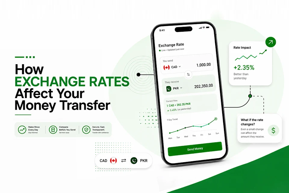 How Do Exchange Rates Work for International Money Transfers in Australia?